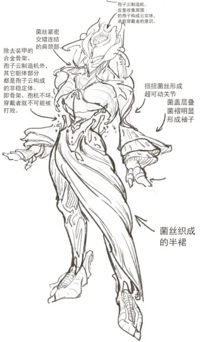 设定稿：菌丝铠甲机体「孢子云制造机」